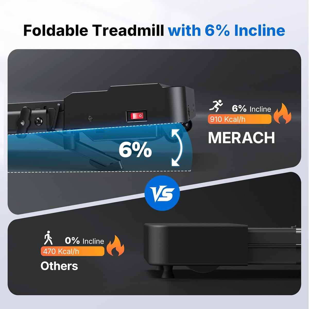 MERACH Domestic Treadmill with 12km/h Speed, Foldable | 6% Incline T12B1